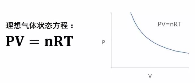 动力电池PACK泄露率计算方法