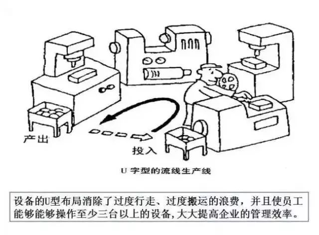 深入浅出，这组精益生产漫画必看