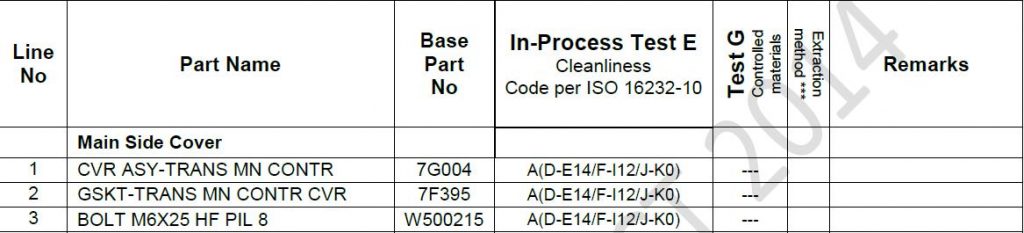 ISO16232清洁度代码CCC code的解读 - 汽车质量管理笔记