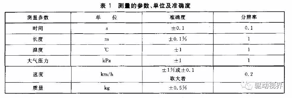 电动汽车动力性能试验方法