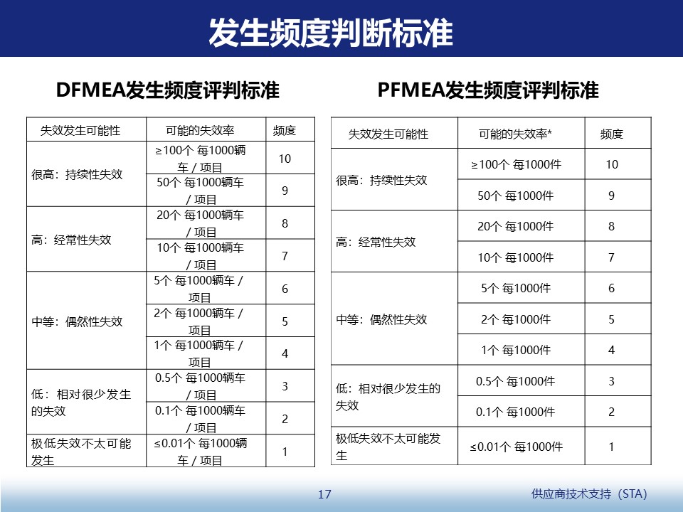 汽车零部件特殊特性 Cc Sc 识别与控制方法 汽车质量管理笔记