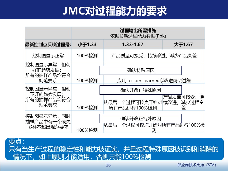 汽车零部件特殊特性(CC/SC)识别与控制方法 汽车零部件特殊特性(CC/SC)识别与控制方法
