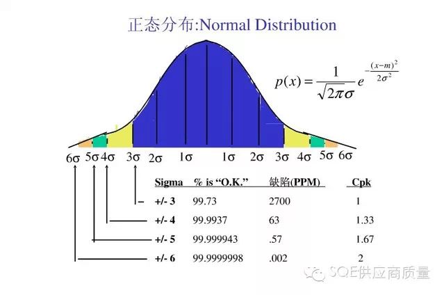 CPK=1.67对应的PPM是多少