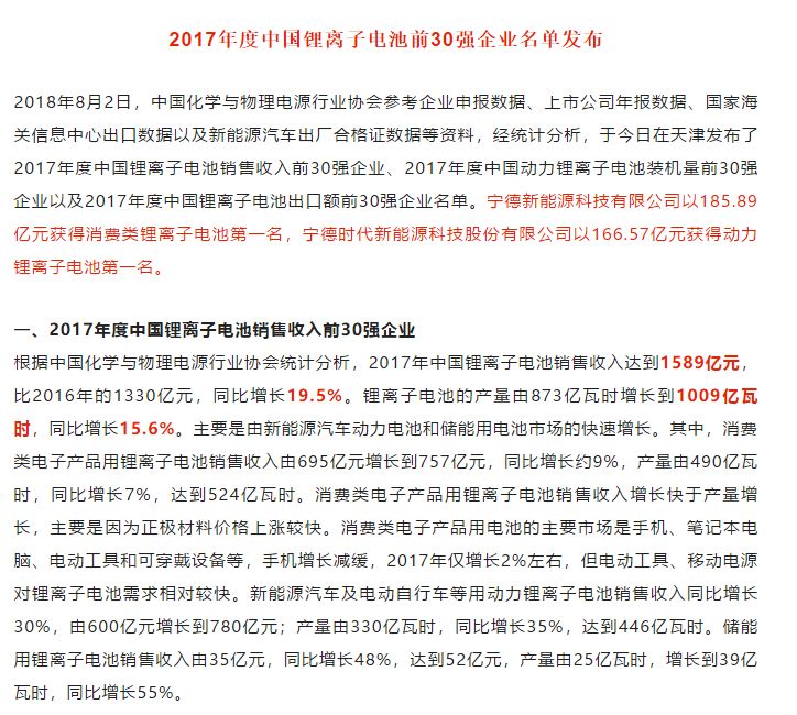 中国锂离子电池前30强企业名单发布