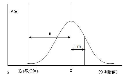 MSA手册中分辨力与有效解析度的区别