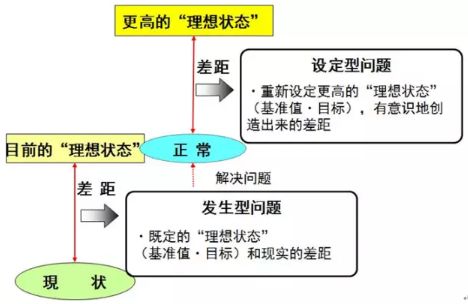 丰田TPB问题解决八步法和十大意识