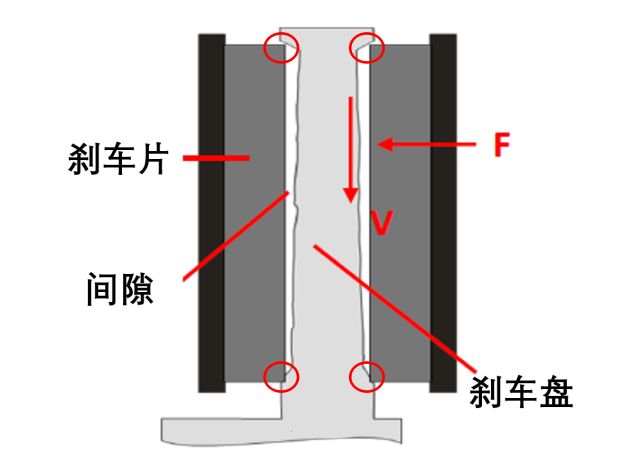 常见制动噪音问题解析