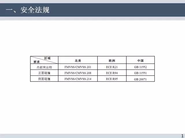 汽车手套箱设计规范