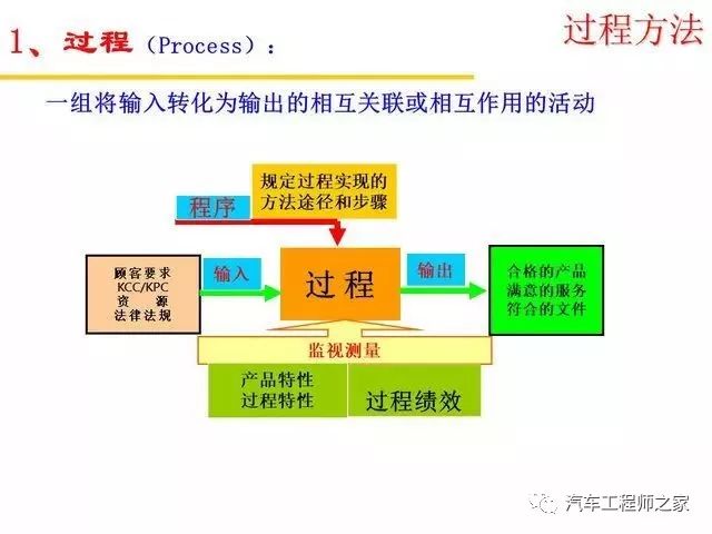 IATF16949之过程方法解析