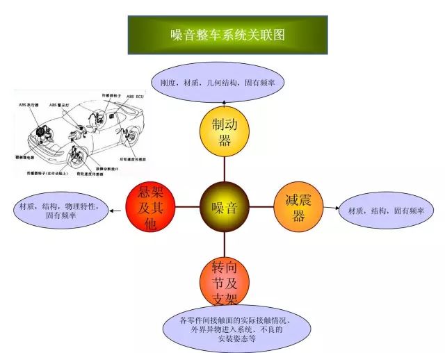 刹车片噪音原因分析 专家级解答