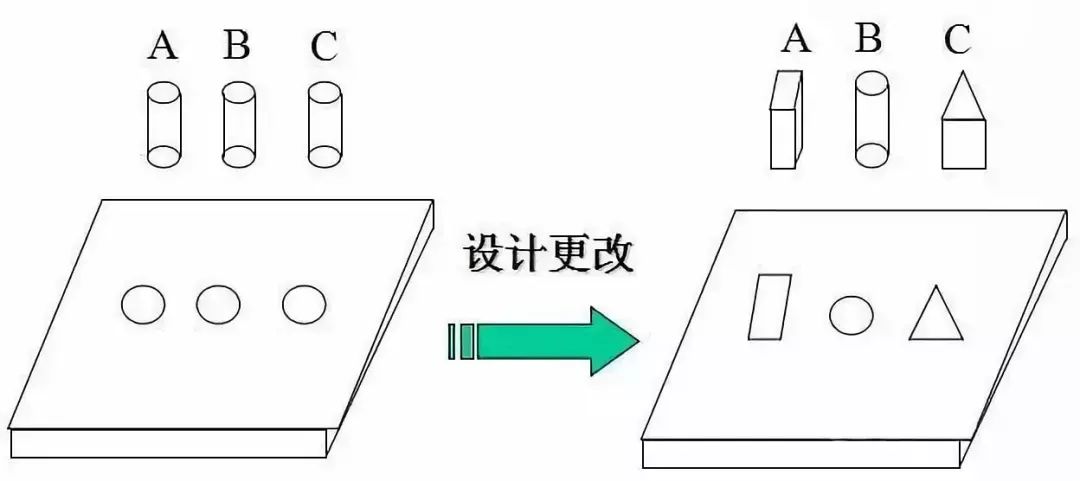 质量要想零缺陷，防呆防错少不了