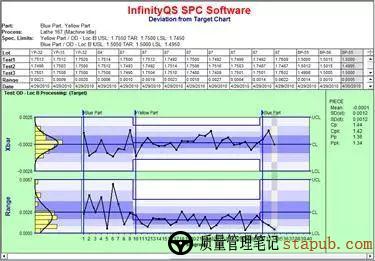 SPC控制图如何实现预防原则