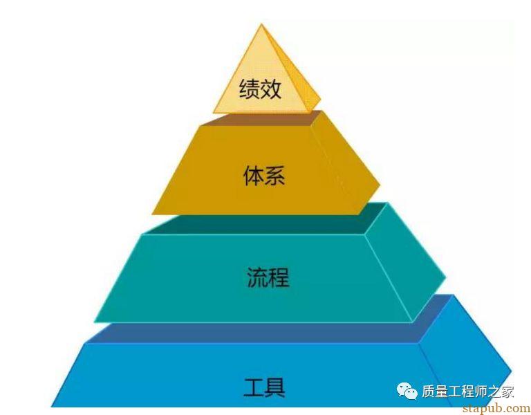 全面解析8D分析法，附案例分享