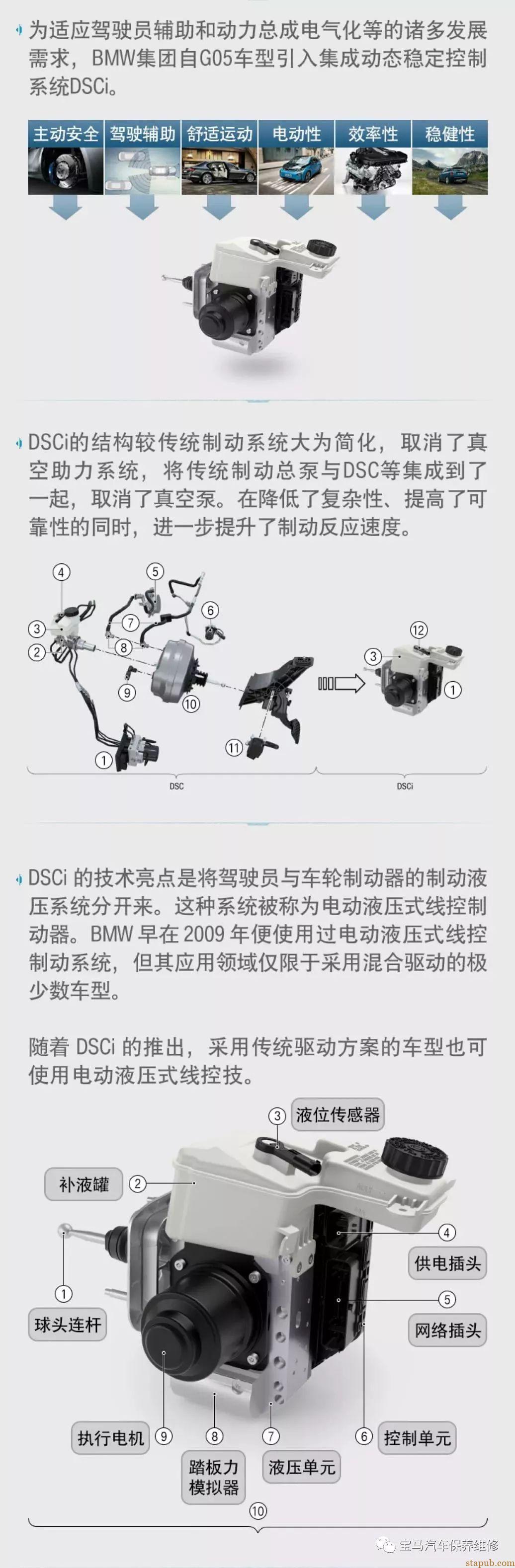 宝马全新制动系统DSCi技术亮点解析