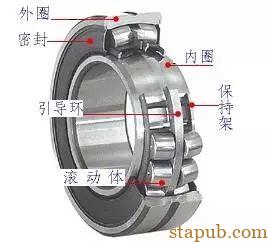 滚动轴承失效的若干类型，你都了解吗