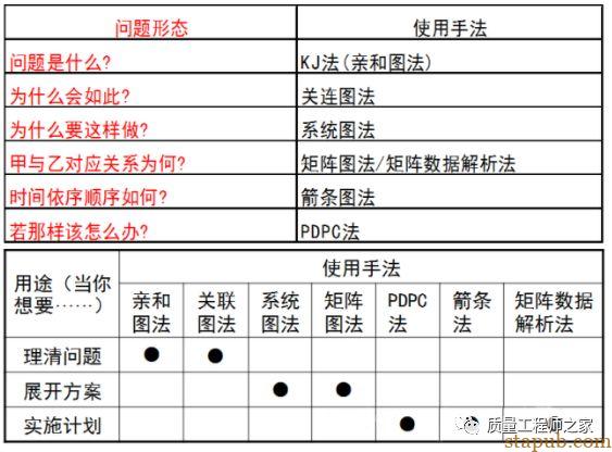 新QC七大工具学习（完整版）