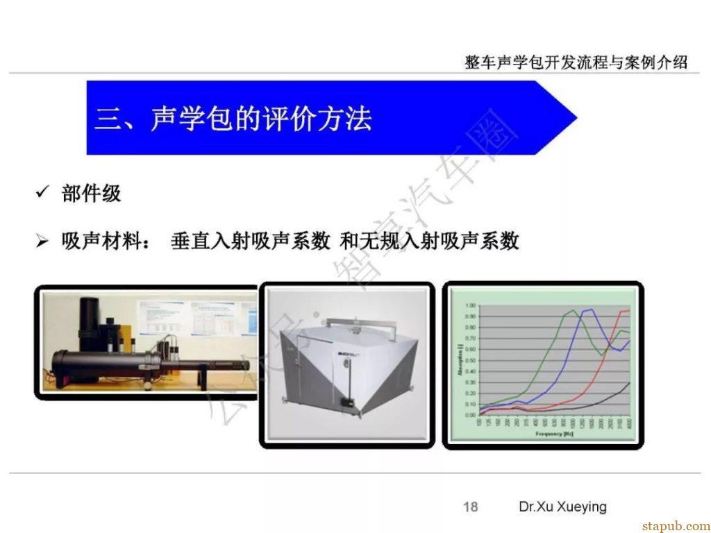许雪莹博士40页PPT:整车声学包开发流程与案例 - 汽车质量管理笔记