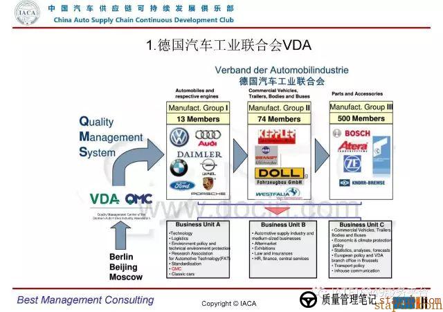 VDA6.3-2016审核员培训教材(完整版) VDA6.3-2016审核员培训教材(完整版)