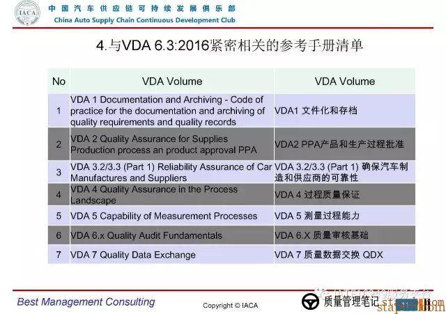VDA6.3-2016审核员培训教材(完整版) VDA6.3-2016审核员培训教材(完整版)