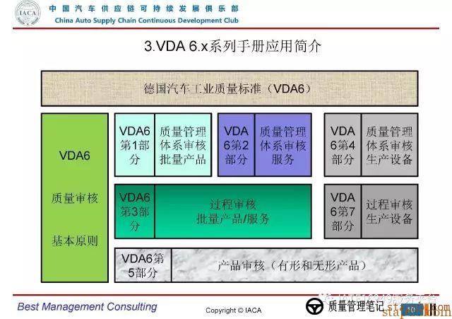 VDA6.3-2016审核员培训教材(完整版) VDA6.3-2016审核员培训教材(完整版)