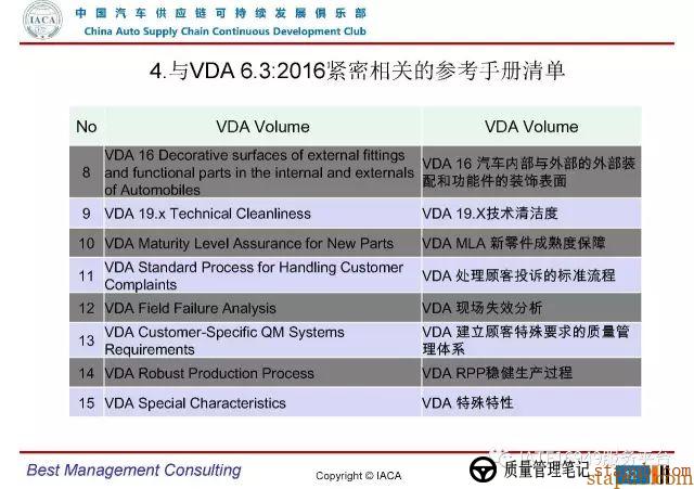 VDA6.3-2016审核员培训教材(完整版) VDA6.3-2016审核员培训教材(完整版)