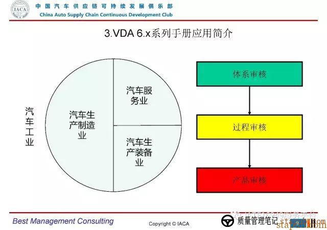 VDA6.3-2016审核员培训教材(完整版) VDA6.3-2016审核员培训教材(完整版)