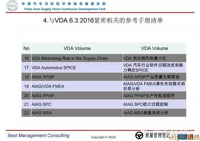 VDA6.3-2016审核员培训教材(完整版) VDA6.3-2016审核员培训教材(完整版)