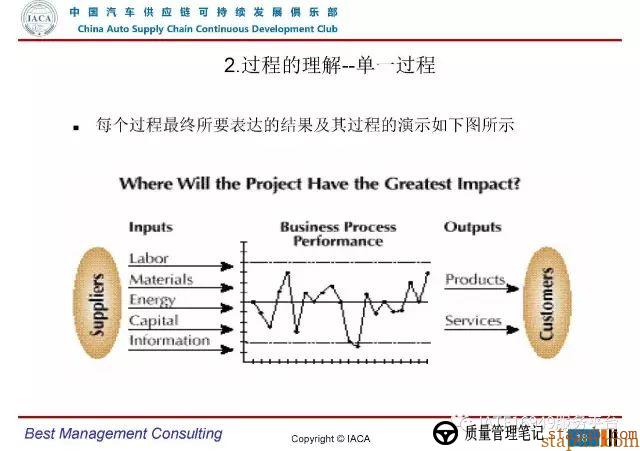 VDA6.3-2016审核员培训教材(完整版) VDA6.3-2016审核员培训教材(完整版)