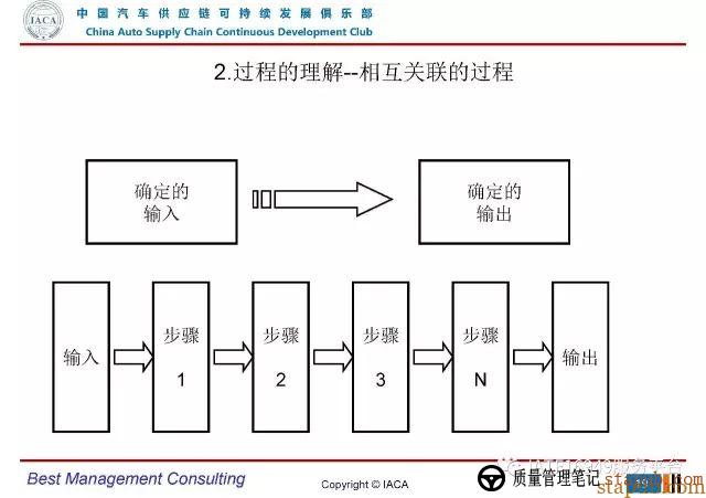 VDA6.3-2016审核员培训教材(完整版) VDA6.3-2016审核员培训教材(完整版)