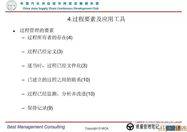 VDA6.3-2016审核员培训教材(完整版) VDA6.3-2016审核员培训教材(完整版)