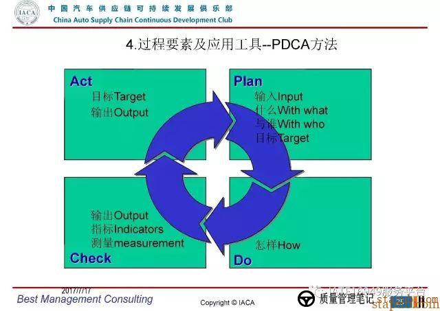 VDA6.3-2016审核员培训教材(完整版) VDA6.3-2016审核员培训教材(完整版)