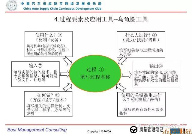 VDA6.3-2016审核员培训教材(完整版) VDA6.3-2016审核员培训教材(完整版)