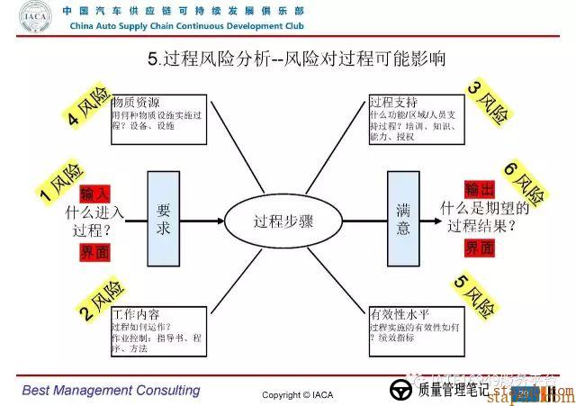VDA6.3-2016审核员培训教材(完整版) VDA6.3-2016审核员培训教材(完整版)