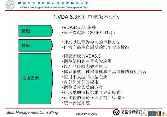 VDA6.3-2016审核员培训教材(完整版) VDA6.3-2016审核员培训教材(完整版)