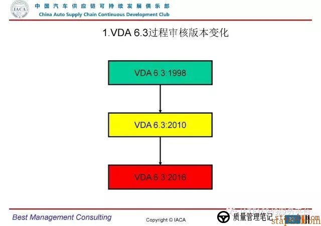 VDA6.3-2016审核员培训教材(完整版) VDA6.3-2016审核员培训教材(完整版)