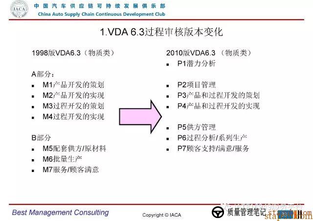 VDA6.3-2016审核员培训教材(完整版) VDA6.3-2016审核员培训教材(完整版)