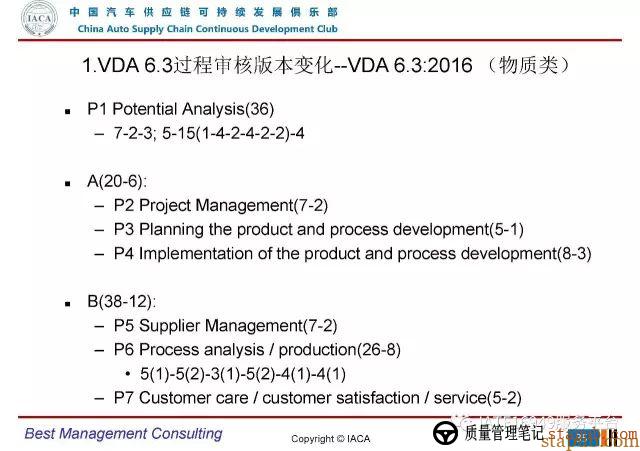 VDA6.3-2016审核员培训教材(完整版) VDA6.3-2016审核员培训教材(完整版)