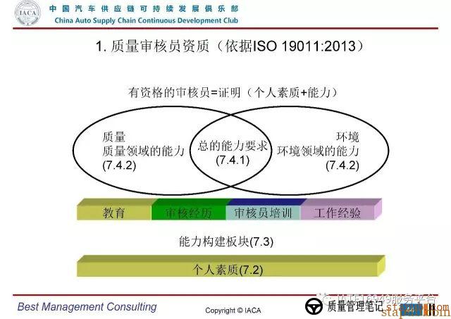 VDA6.3-2016审核员培训教材(完整版) VDA6.3-2016审核员培训教材(完整版)