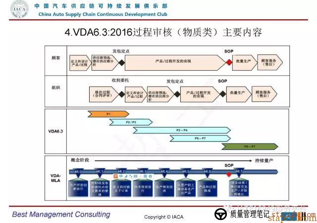 VDA6.3-2016审核员培训教材(完整版) VDA6.3-2016审核员培训教材(完整版)