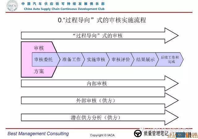 VDA6.3-2016审核员培训教材(完整版) VDA6.3-2016审核员培训教材(完整版)