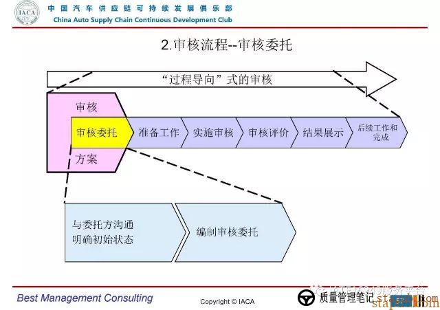 VDA6.3-2016审核员培训教材(完整版) VDA6.3-2016审核员培训教材(完整版)