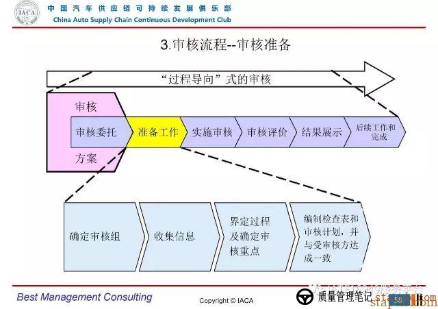 VDA6.3-2016审核员培训教材(完整版) VDA6.3-2016审核员培训教材(完整版)