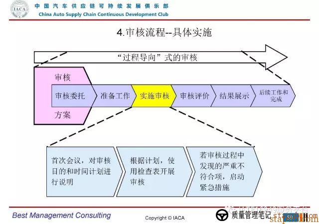 VDA6.3-2016审核员培训教材(完整版) VDA6.3-2016审核员培训教材(完整版)