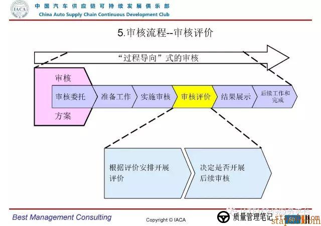 VDA6.3-2016审核员培训教材(完整版) VDA6.3-2016审核员培训教材(完整版)