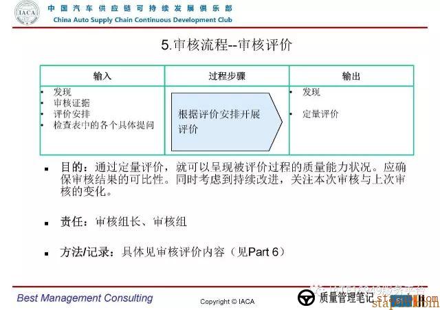 VDA6.3-2016审核员培训教材(完整版) VDA6.3-2016审核员培训教材(完整版)