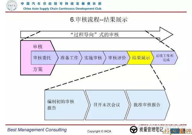 VDA6.3-2016审核员培训教材(完整版) VDA6.3-2016审核员培训教材(完整版)