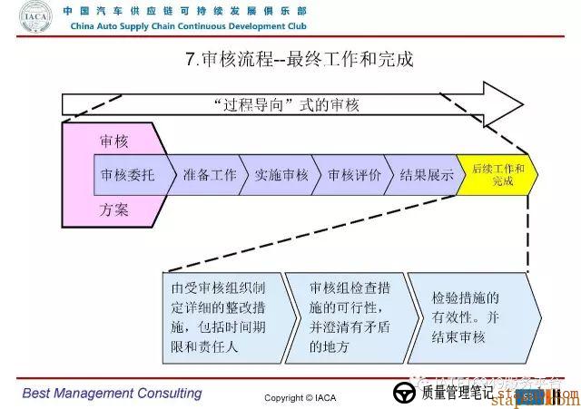 VDA6.3-2016审核员培训教材(完整版) VDA6.3-2016审核员培训教材(完整版)