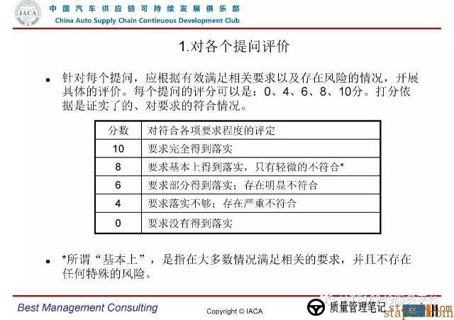 VDA6.3-2016审核员培训教材(完整版) VDA6.3-2016审核员培训教材(完整版)