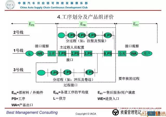 VDA6.3-2016审核员培训教材(完整版) VDA6.3-2016审核员培训教材(完整版)