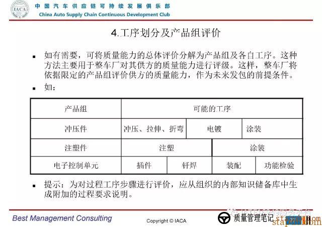 VDA6.3-2016审核员培训教材(完整版) VDA6.3-2016审核员培训教材(完整版)